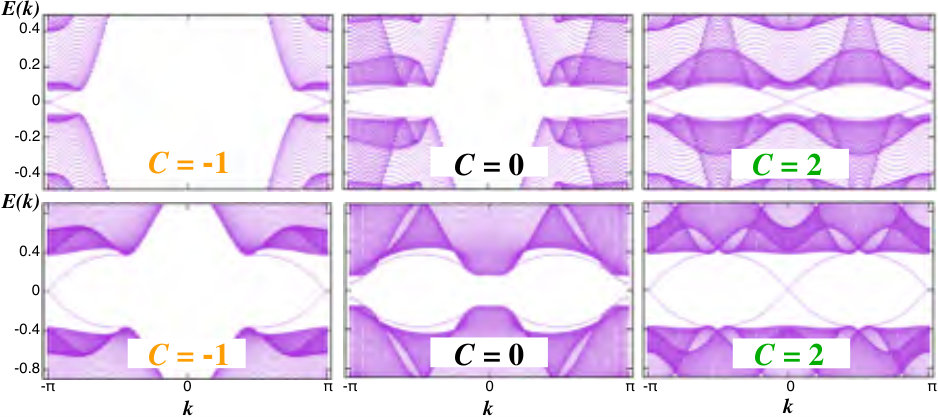 Figure 8