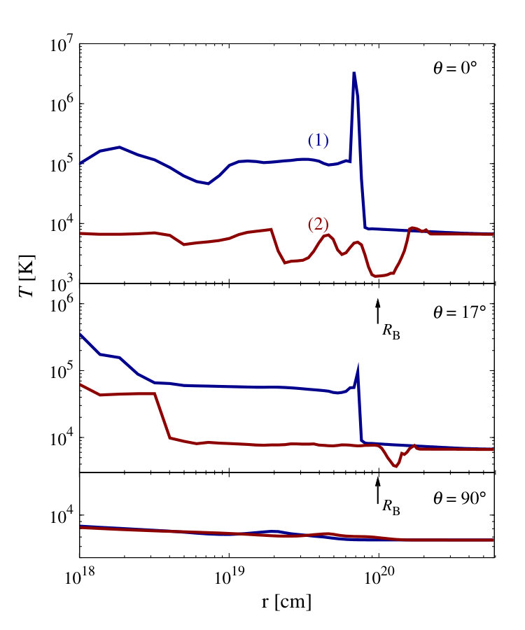Figure 8