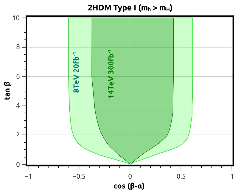Figure 13