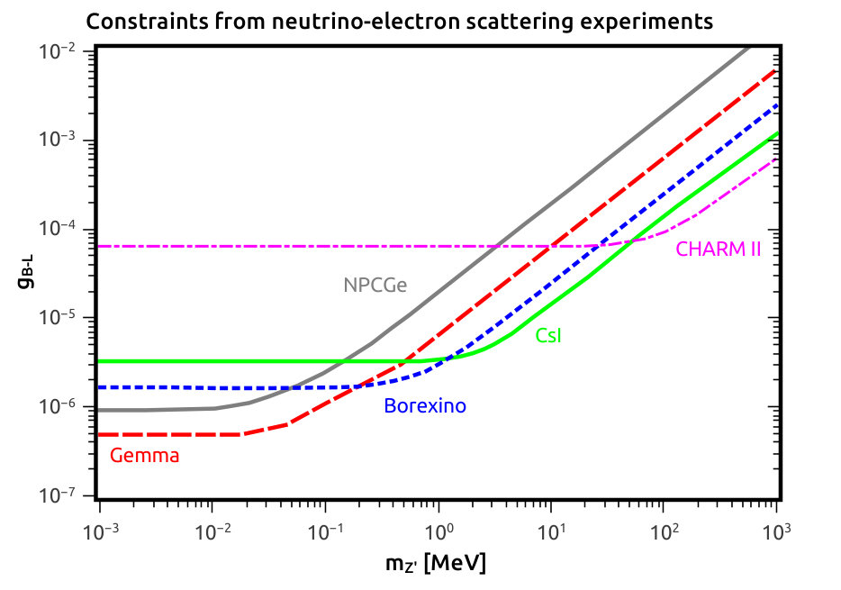 Figure 15