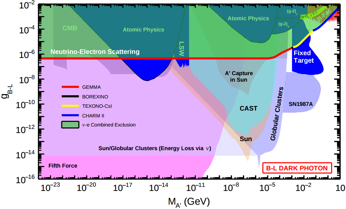 Figure 16