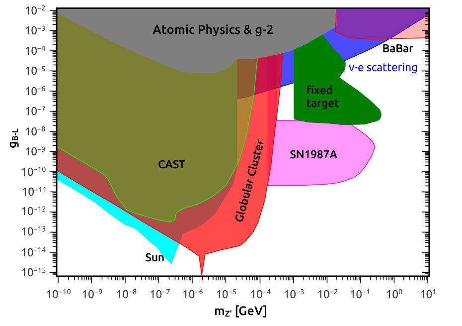 Figure 17