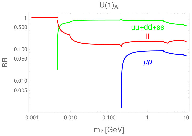 Figure 19