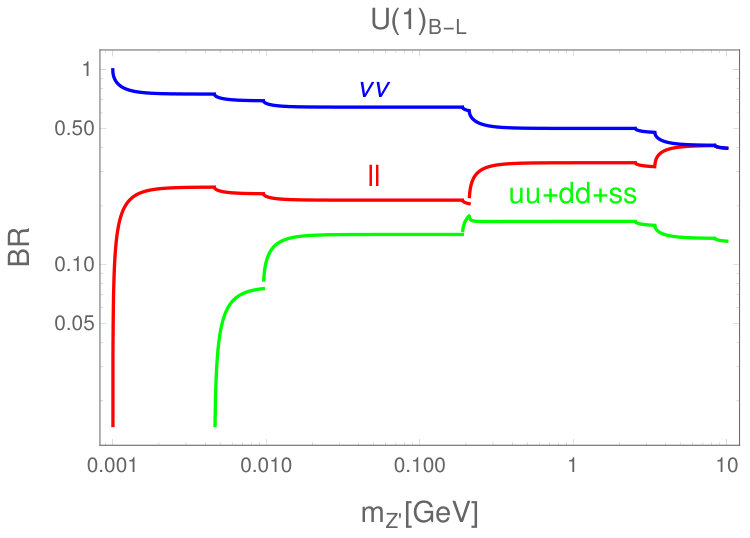 Figure 20