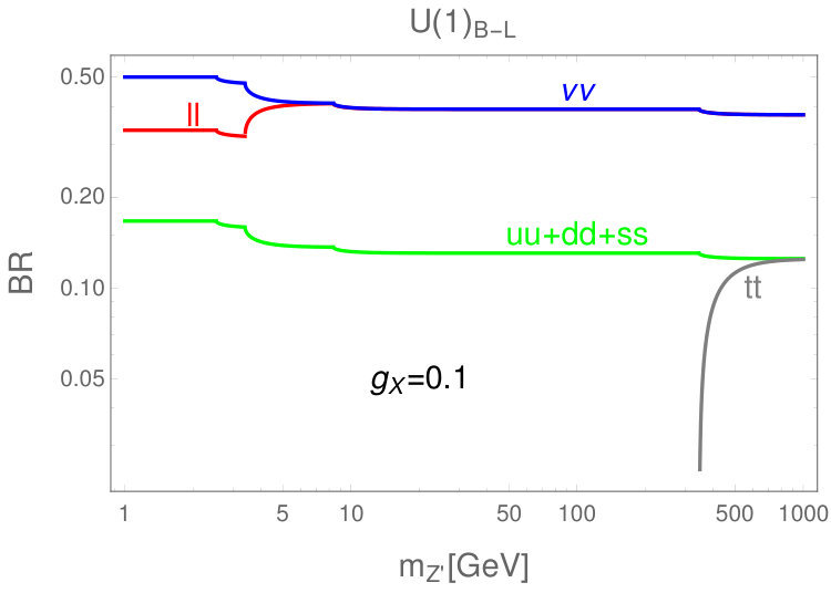 Figure 21