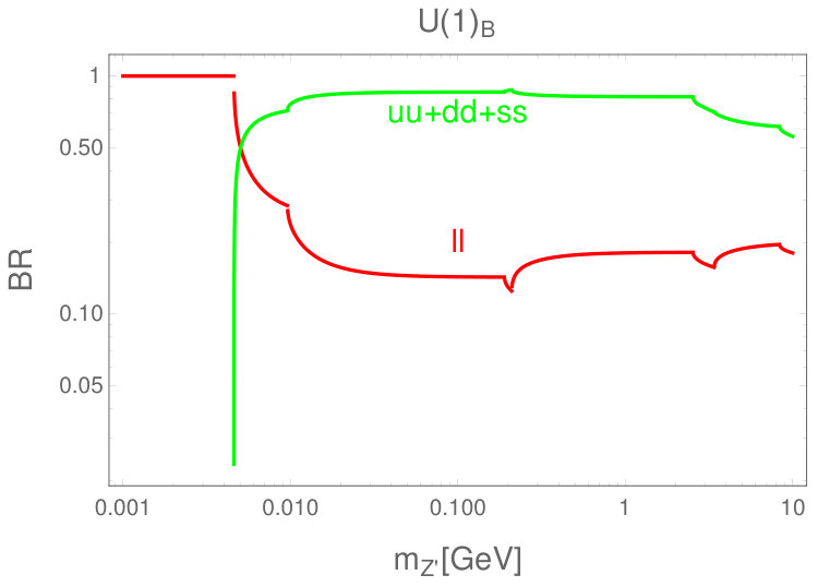 Figure 22