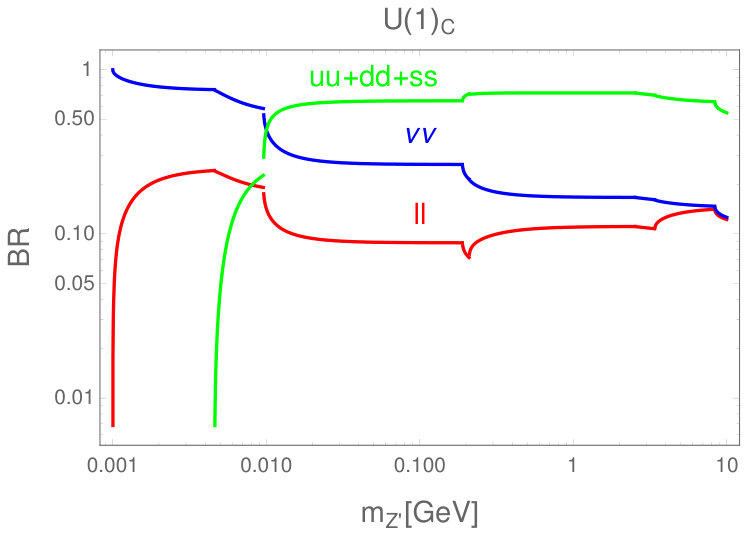 Figure 23