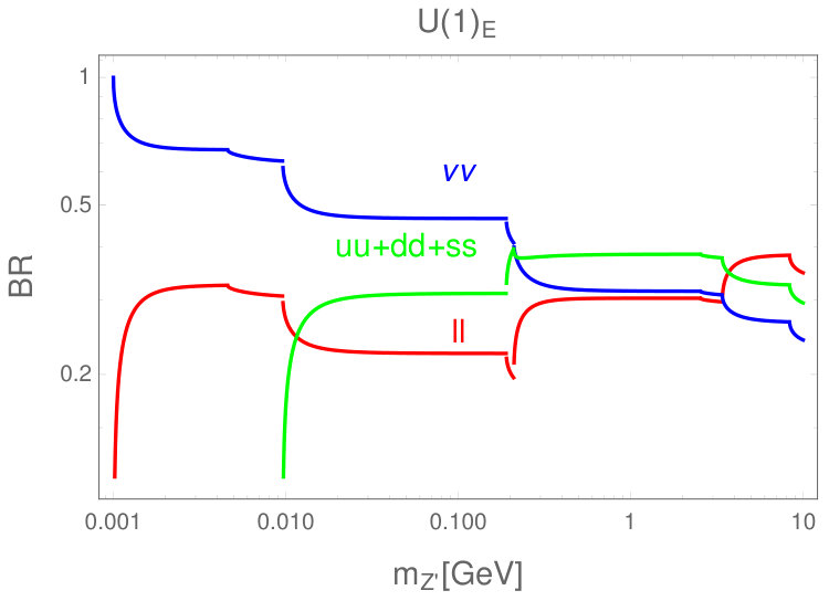 Figure 25