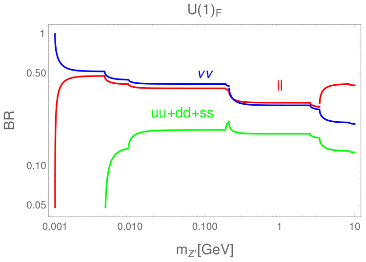 Figure 26