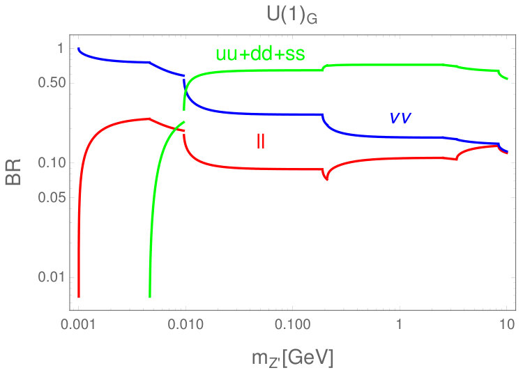 Figure 27