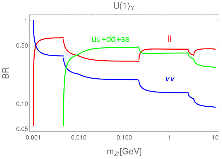 Figure 28