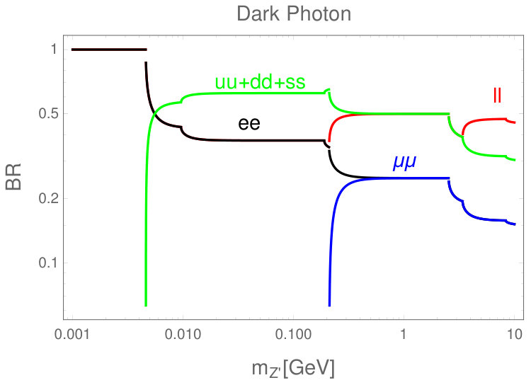 Figure 29