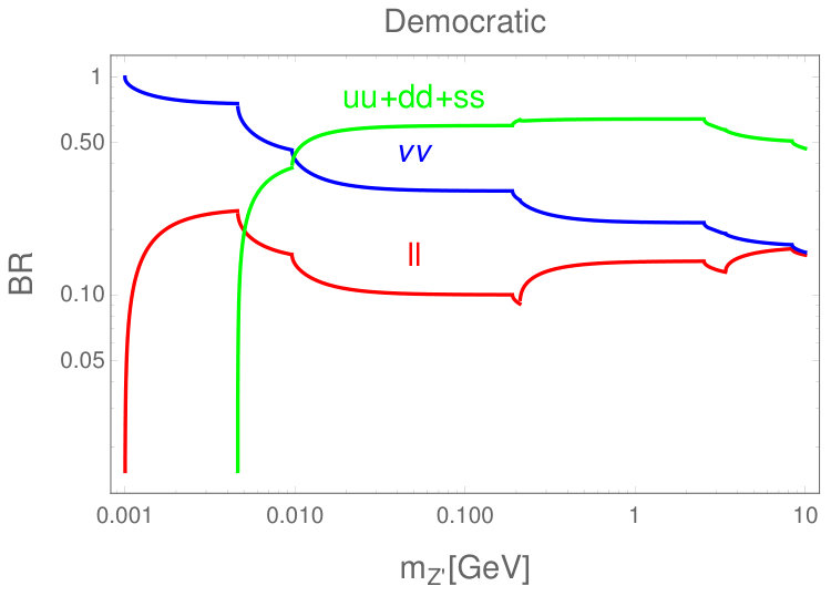 Figure 30