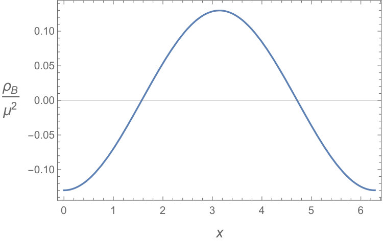 Figure 19