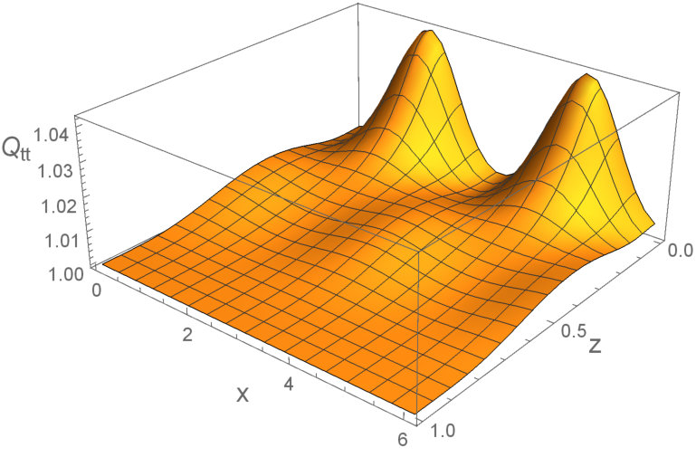 Figure 20