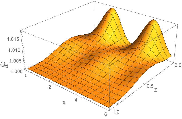 Figure 21