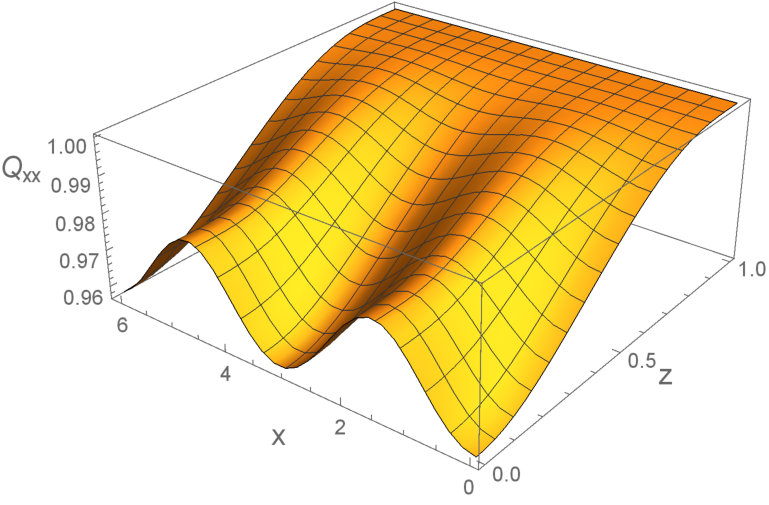 Figure 22