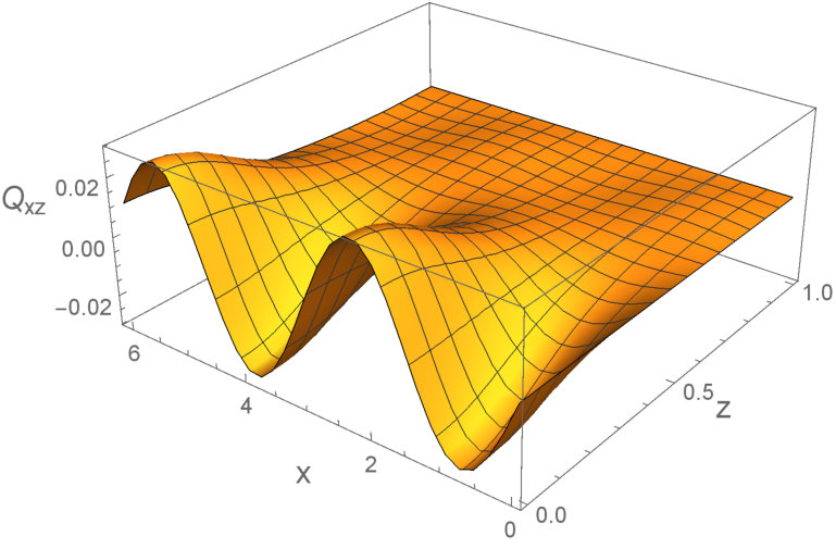 Figure 23