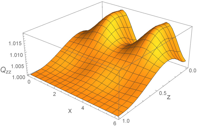 Figure 24