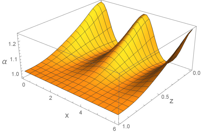 Figure 25