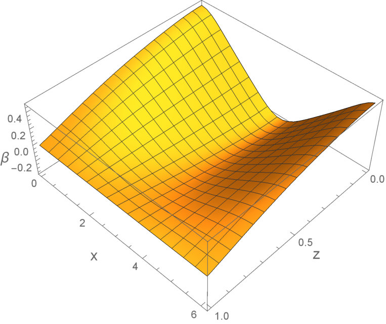 Figure 28