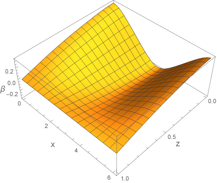 Figure 29