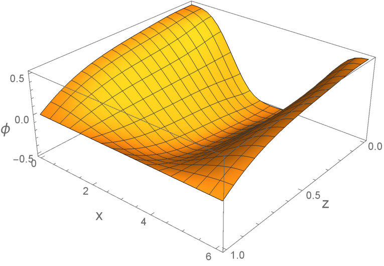 Figure 30