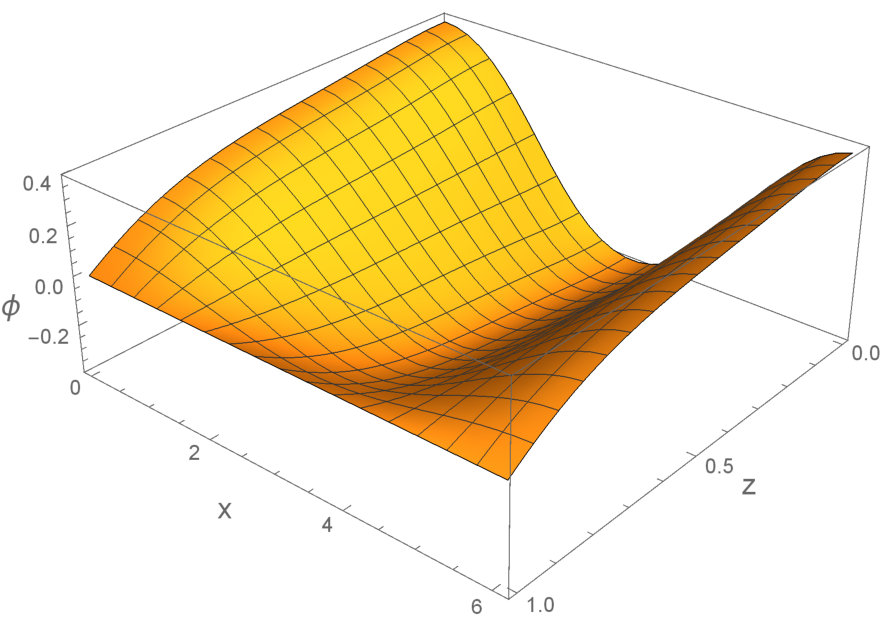 Figure 31