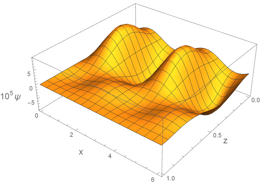 Figure 32