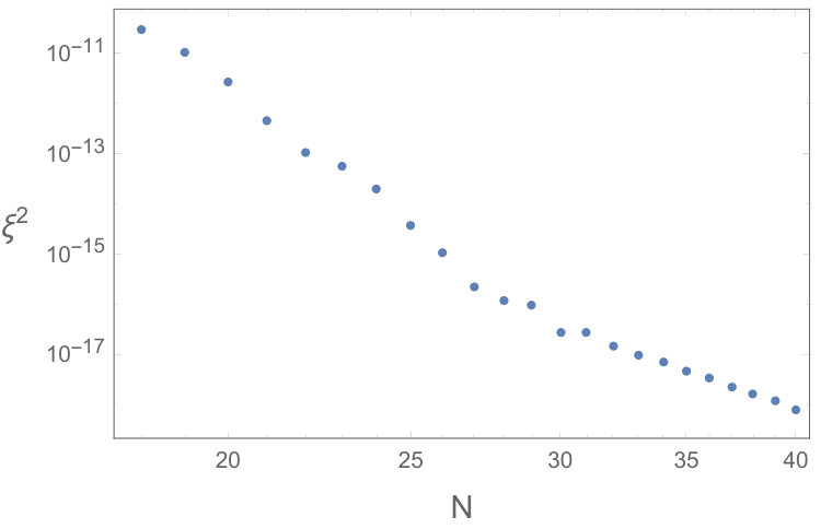 Figure 33