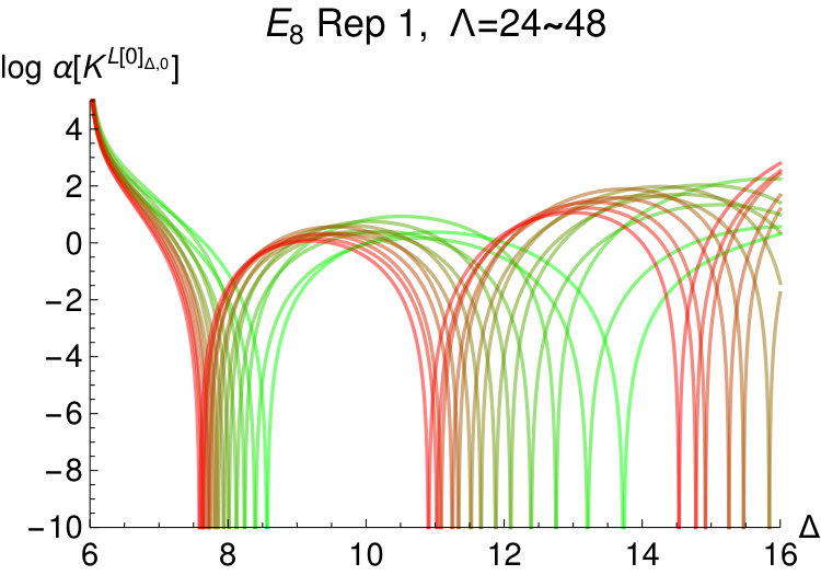 Figure 16