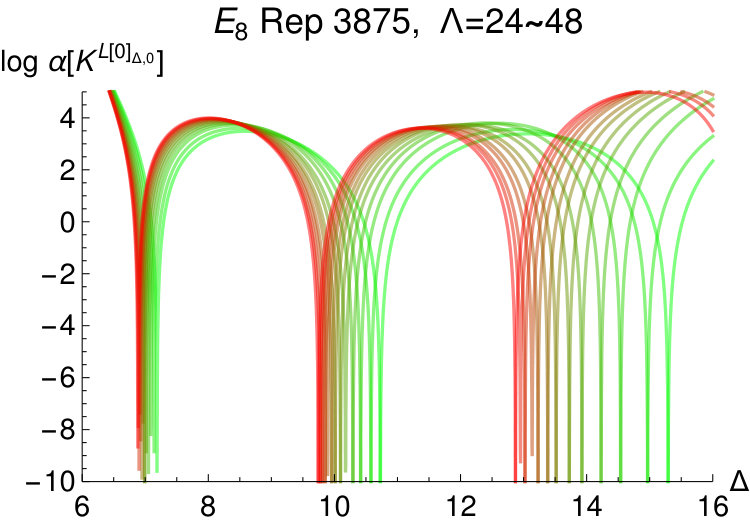 Figure 17