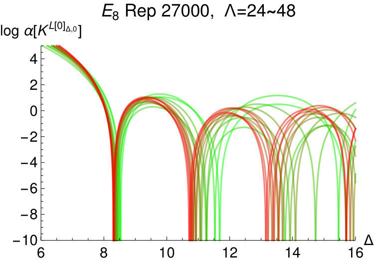 Figure 18