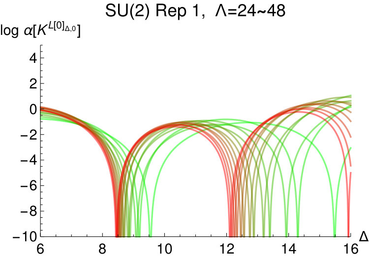 Figure 19