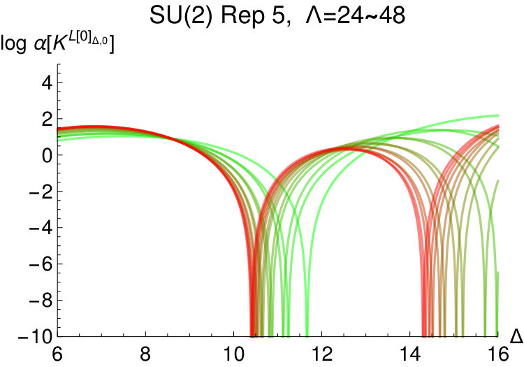 Figure 20