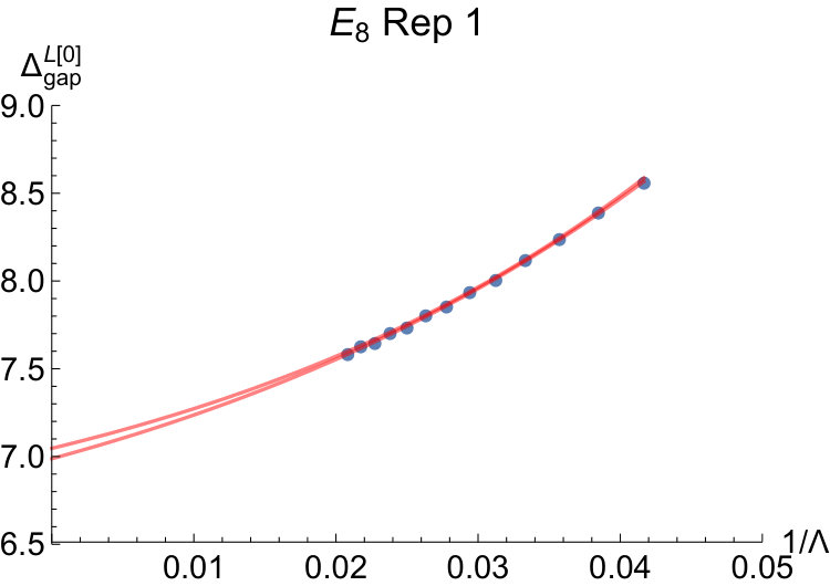 Figure 21
