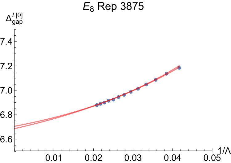 Figure 22