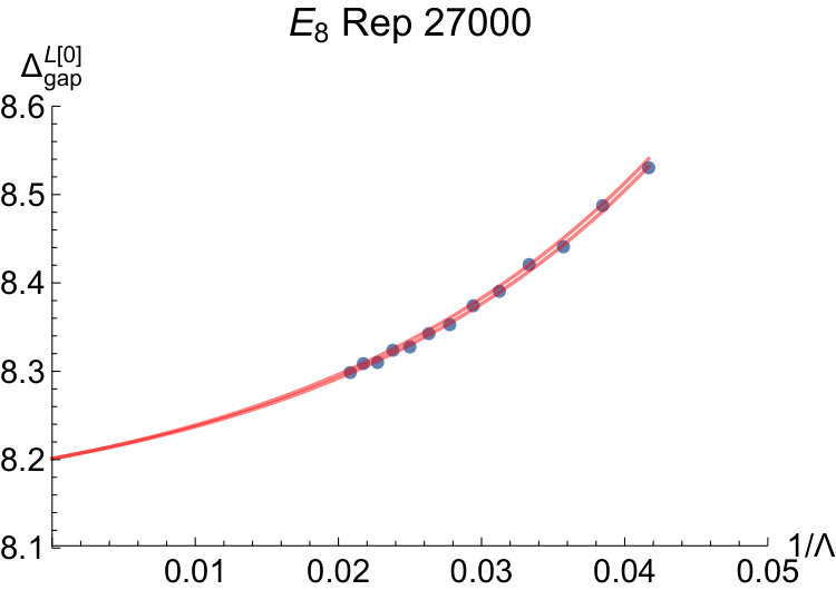 Figure 23