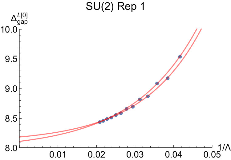 Figure 24
