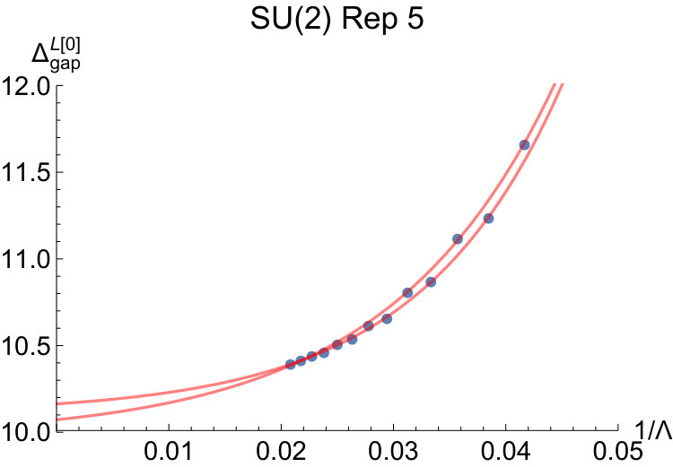 Figure 25
