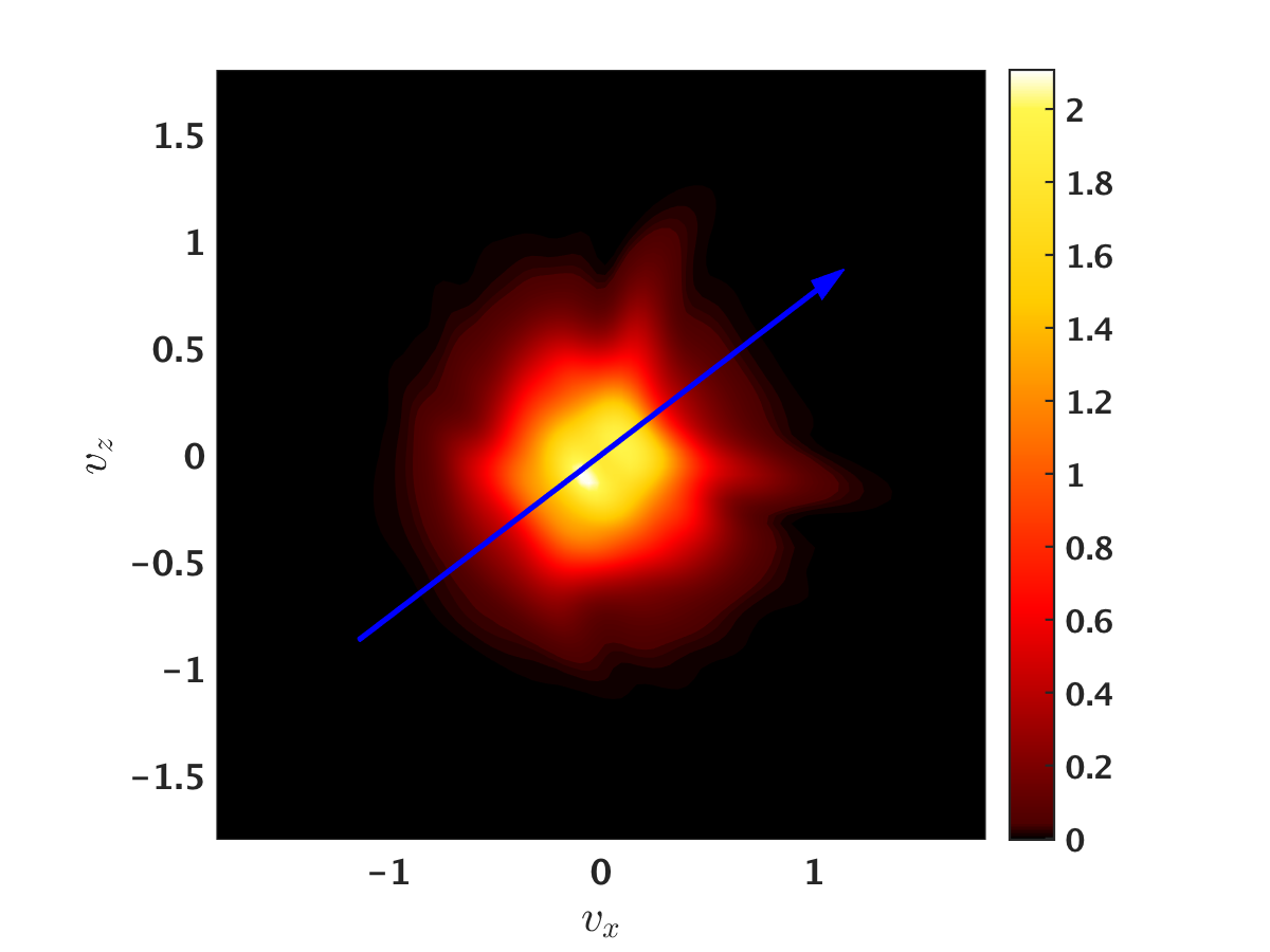 Figure 19