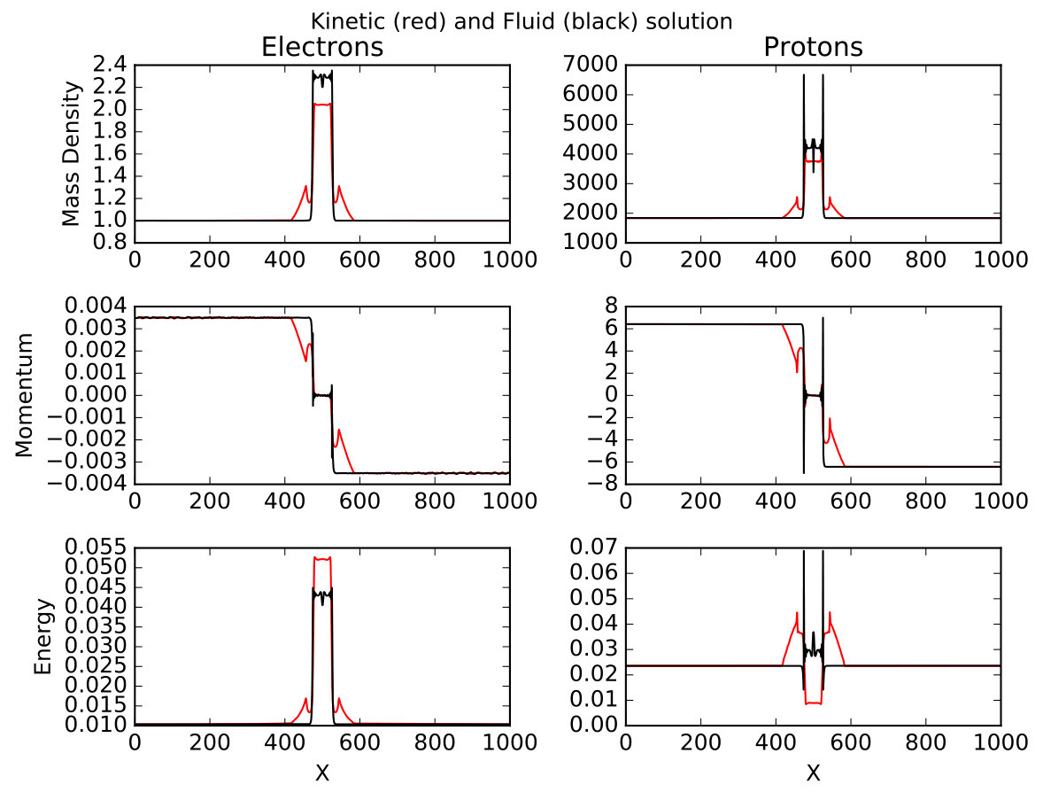 Figure 21