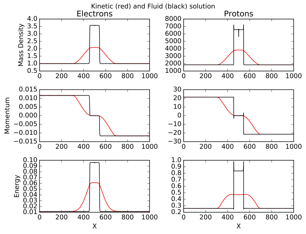 Figure 22