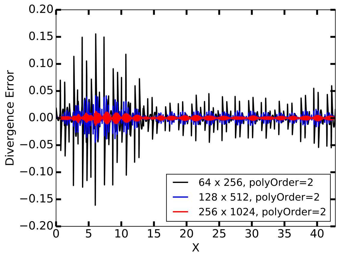Figure 23