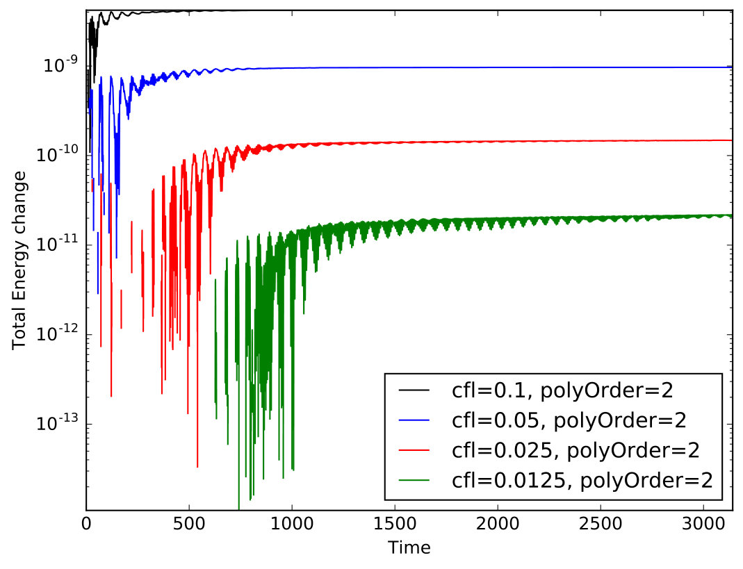 Figure 24