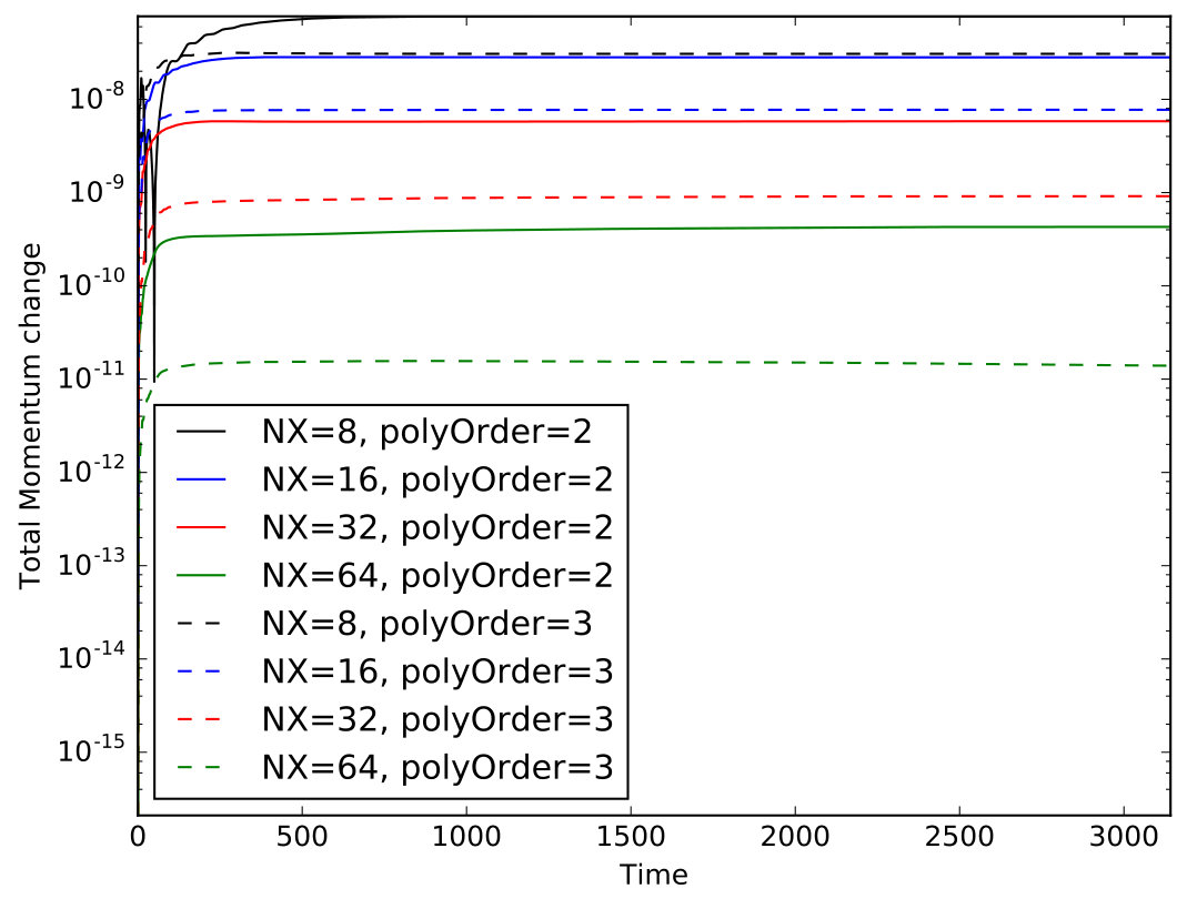 Figure 25