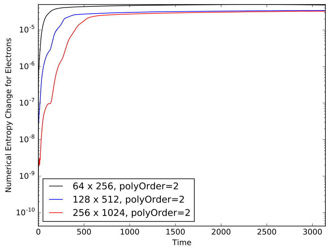 Figure 26