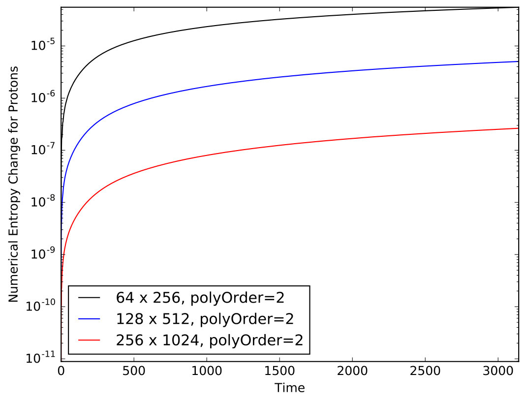 Figure 27