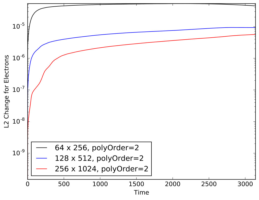 Figure 28