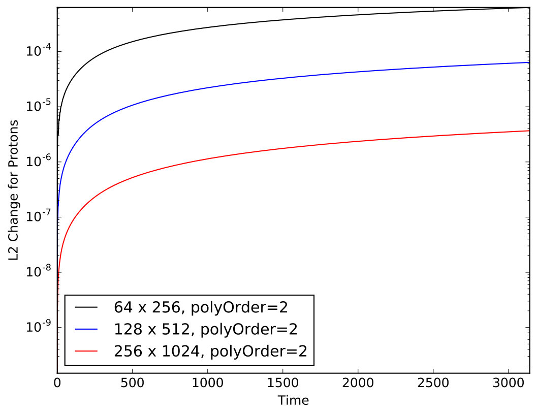 Figure 29